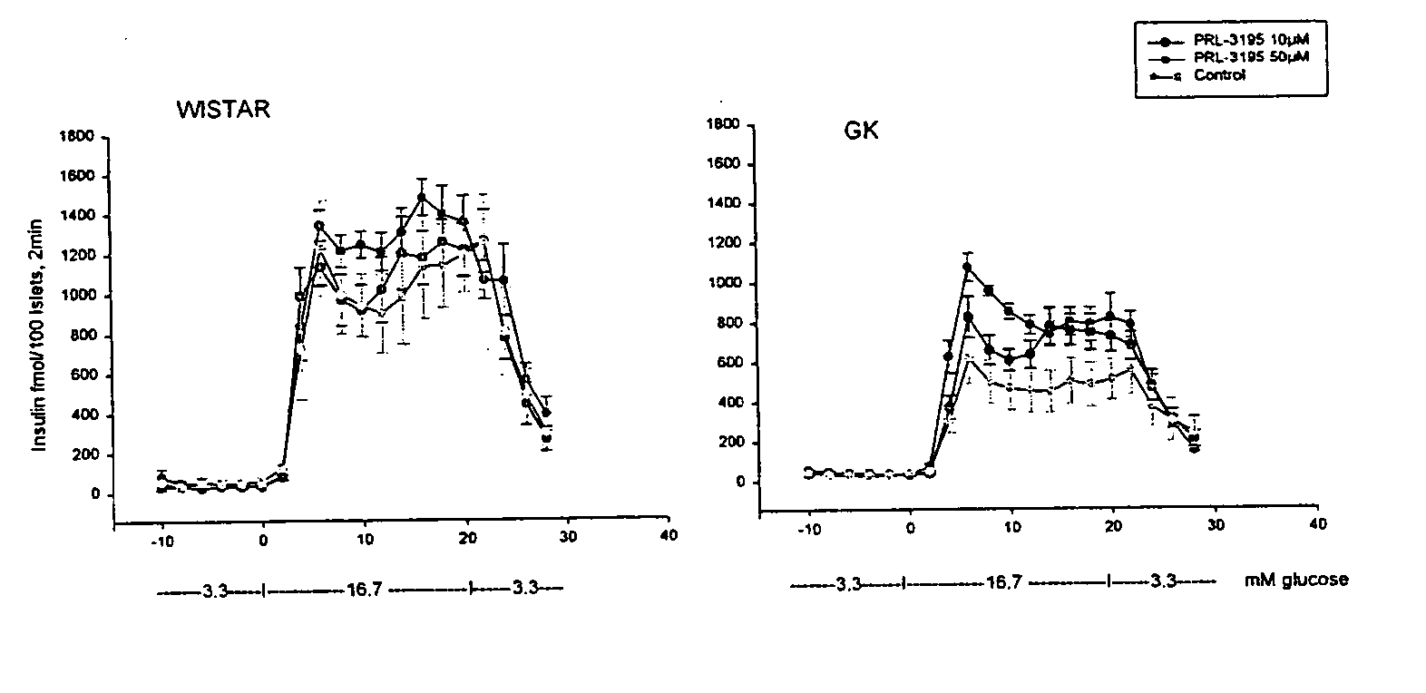 Methods for identifying compounds for treating diabetes mellitus