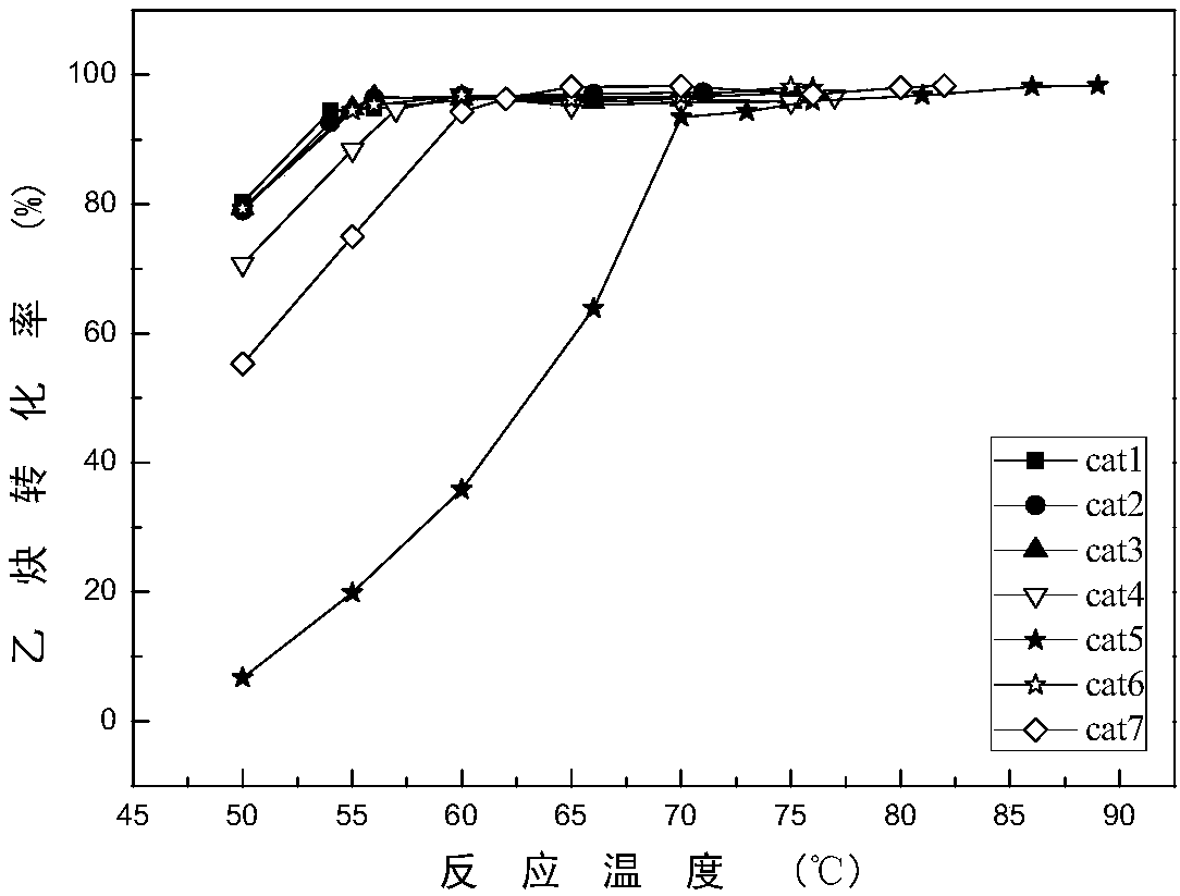 Ex-situ pre-reduction and passivation treatment method for acetylene pre-hydrogenation catalyst