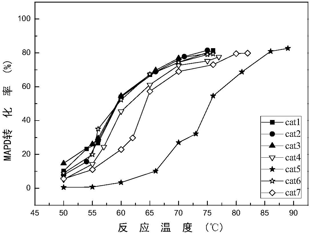 Ex-situ pre-reduction and passivation treatment method for acetylene pre-hydrogenation catalyst
