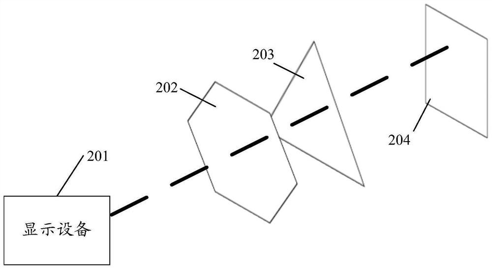 Display method, electronic equipment and medium