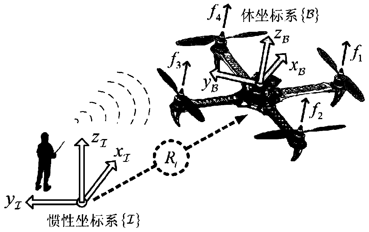 Control method of finite time convergence attitude of four-rotor unmanned aerial vehicle