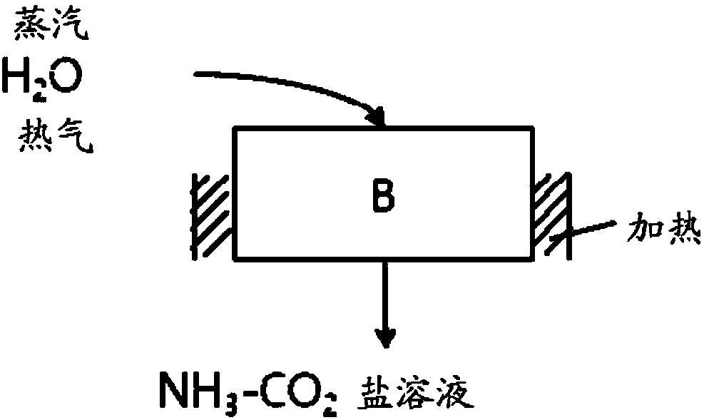 Method for removing carbon dioxide in acidic gas and apparatus therefor