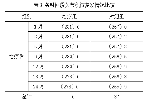 Drug for treating joint effusion and preparation method thereof