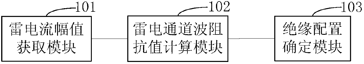 Anti-lightning evaluation method and device of high-voltage overhead power transmission line