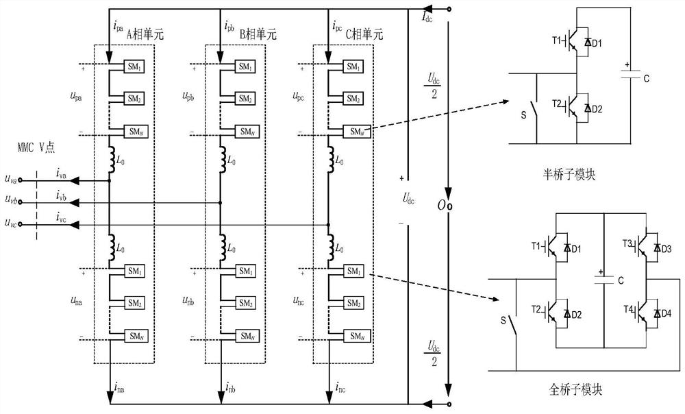 A hybrid mmc flexible direct current transmission system step-down operation control method