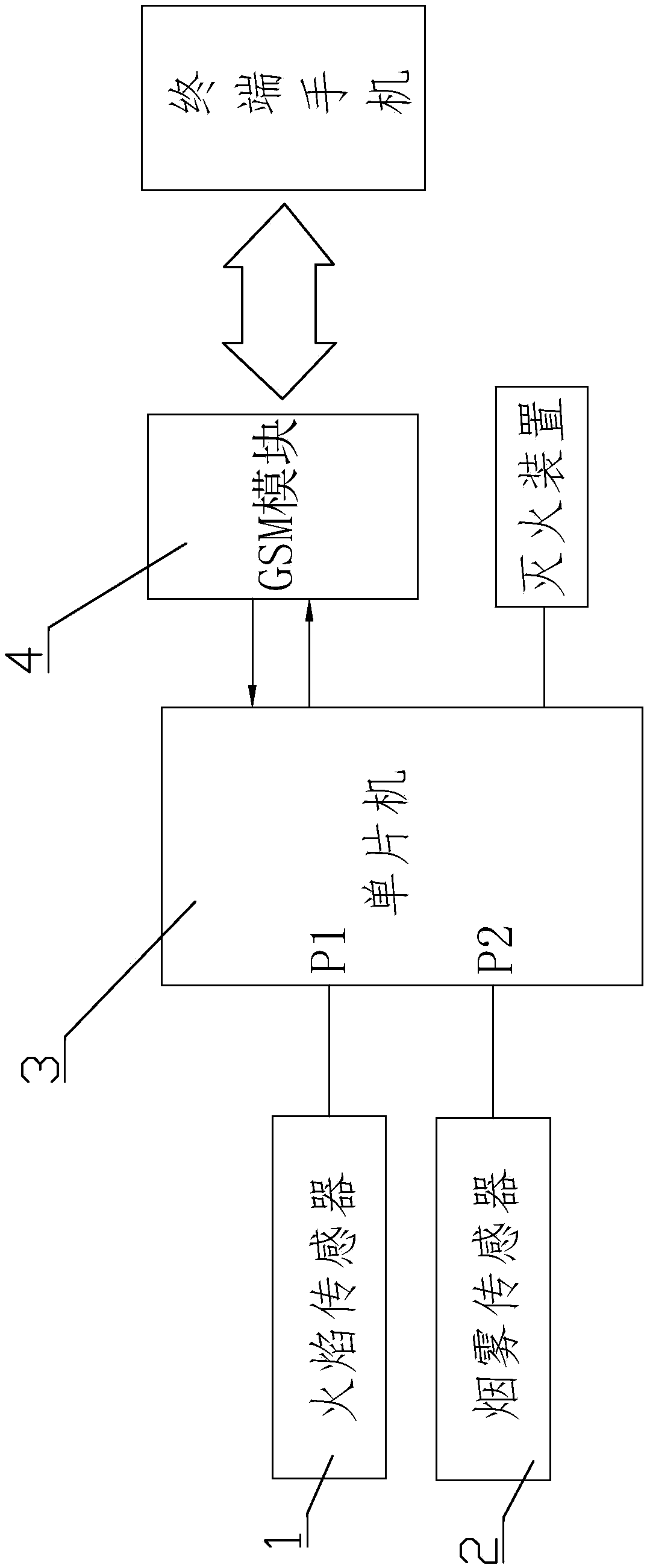 Fire prevention and early warning system for pig house