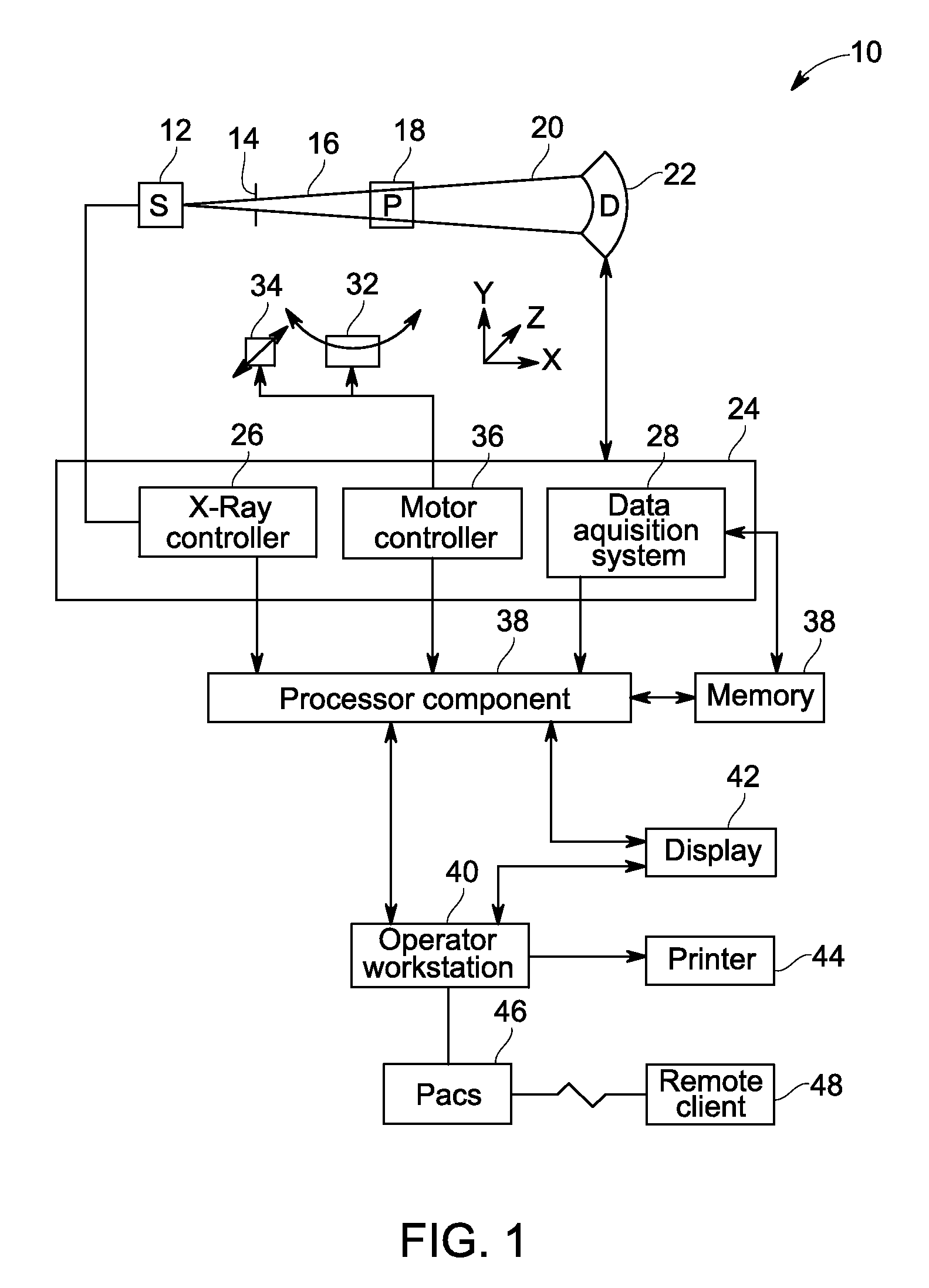 Accelerated iterative reconstruction