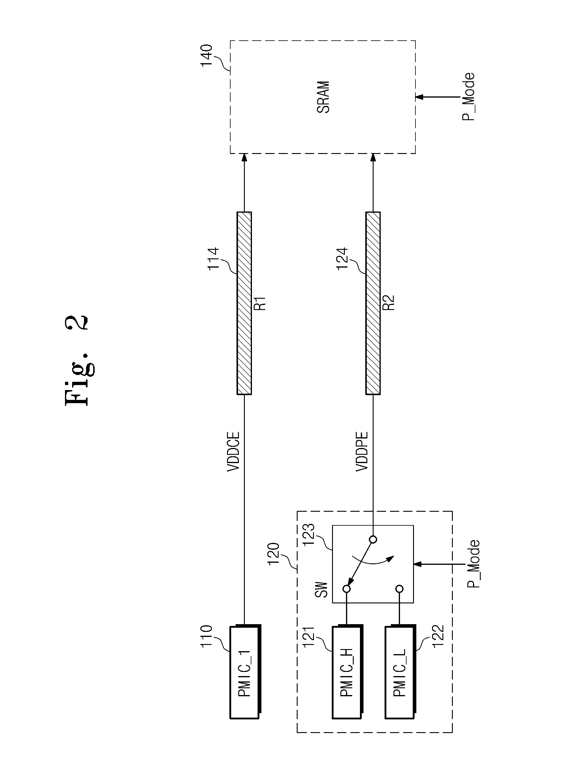 System on chip including dual power rail and voltage supply method thereof