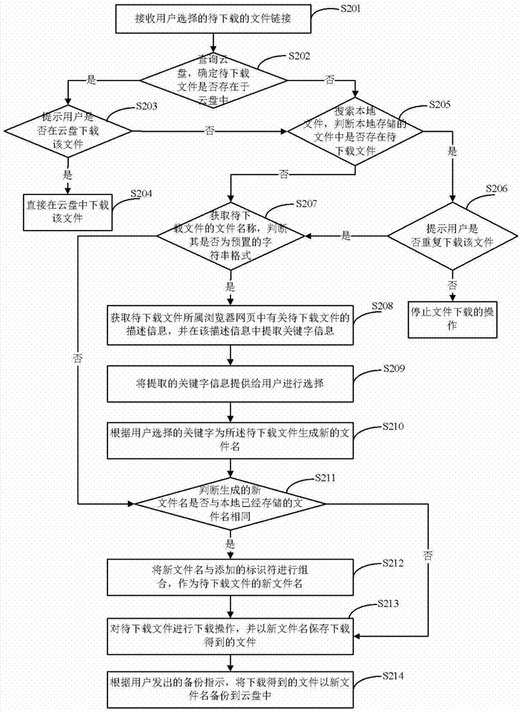 Method for downloading file through browser and browser