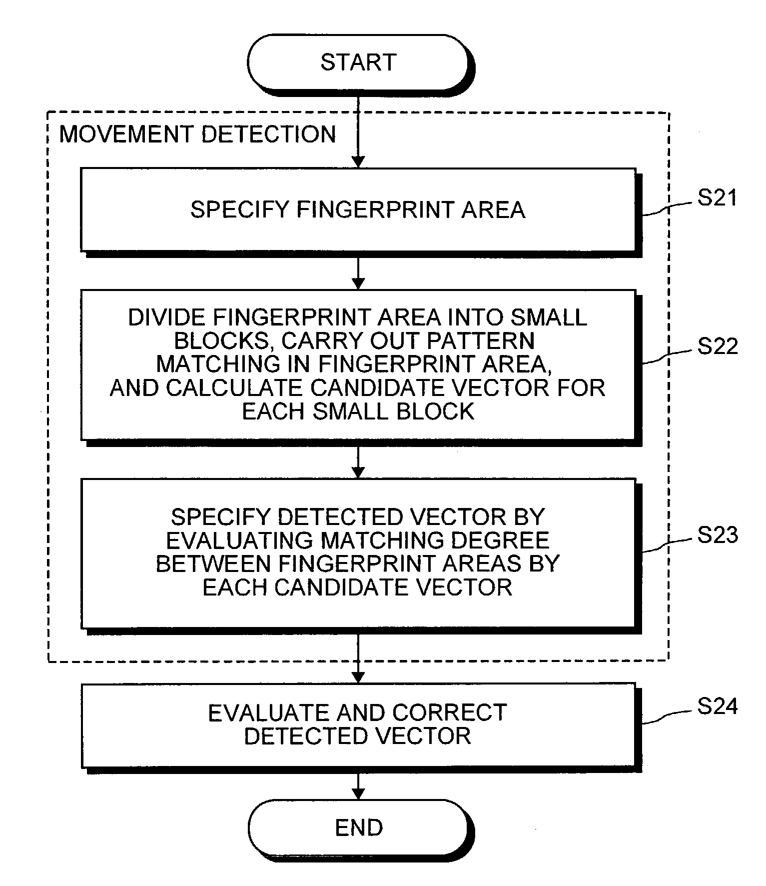 Finger movement detection method and apparatus