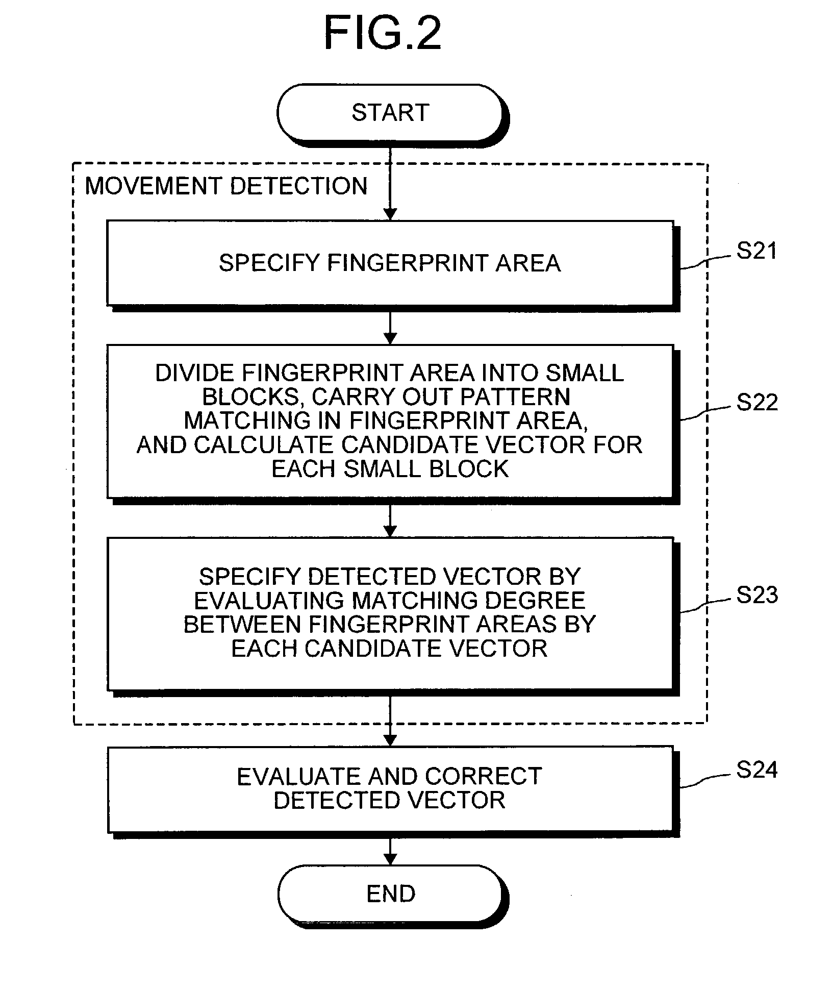 Finger movement detection method and apparatus