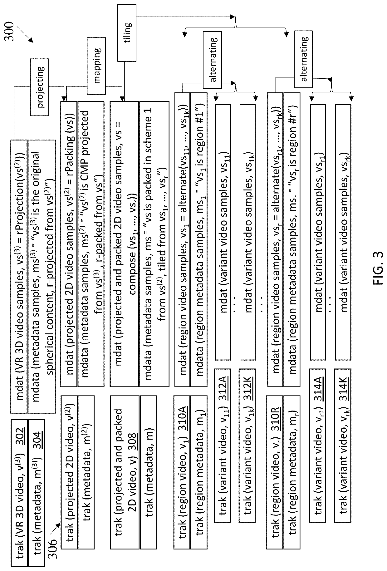Methods and apparatus for using edit operations to perform temporal track derivations