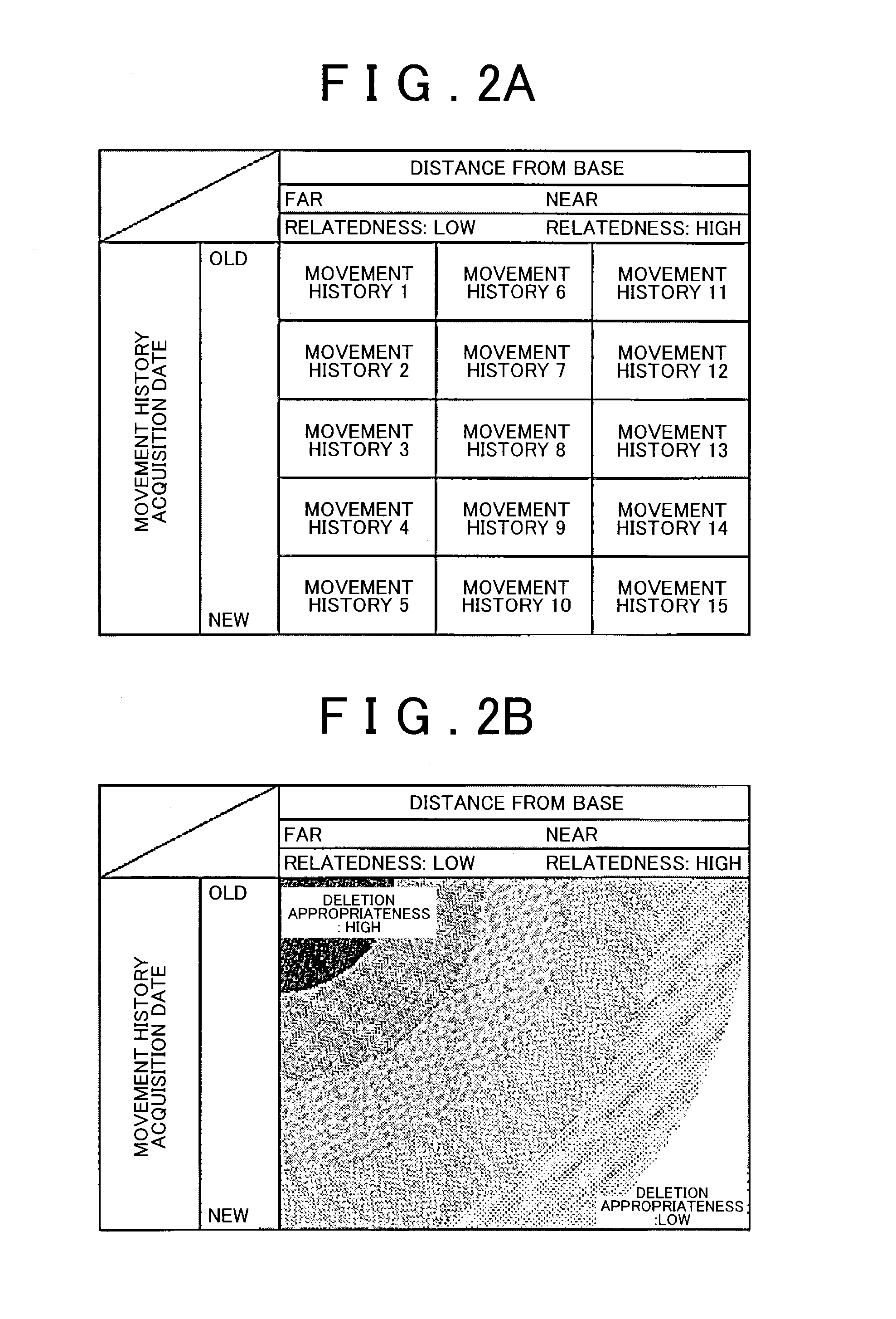 Behavior history management system, and behavior history management method