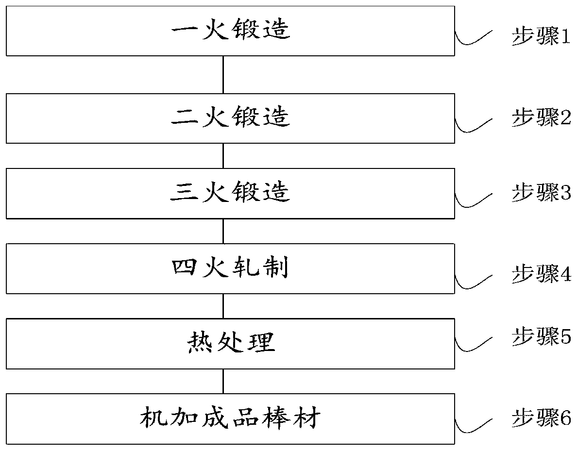 Low-cost efficient preparation method for two-phase titanium alloy round rod