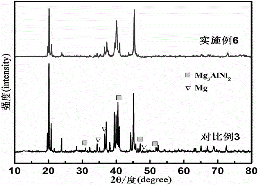 A method and device for improving the performance of mg2ni type hydrogen storage alloy