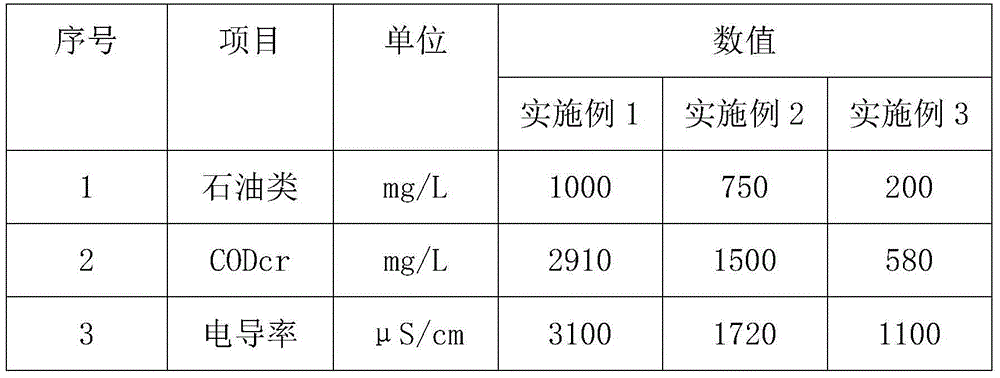 Oil-containing waste water processing and recycling method