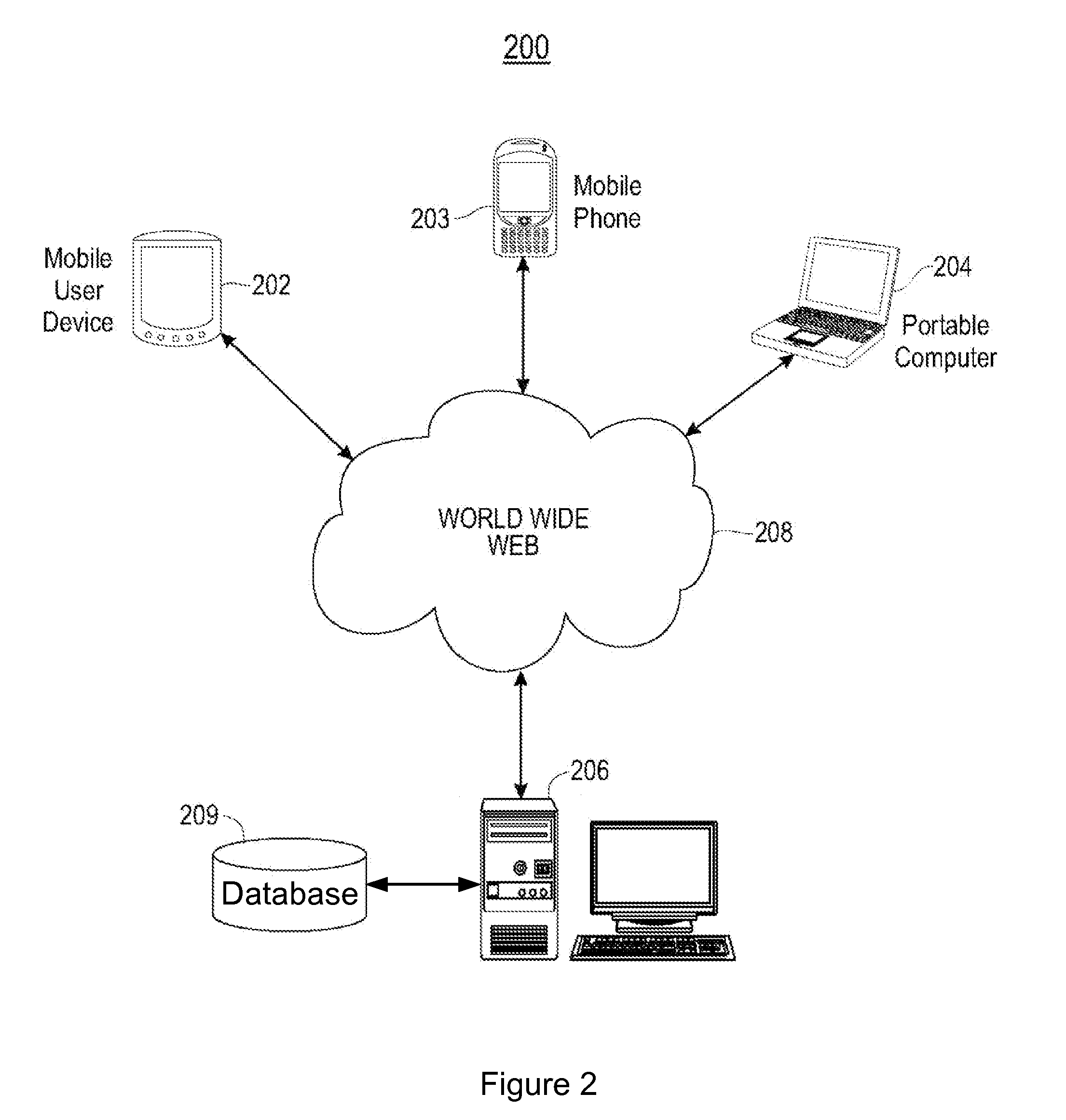 Partial authentication for access to incremental data