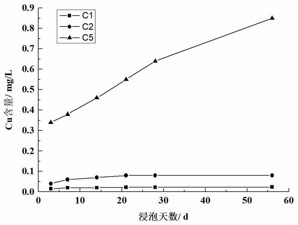 Hydrogel, cement paste and method for curing harmful metal ions by using well cementation cement