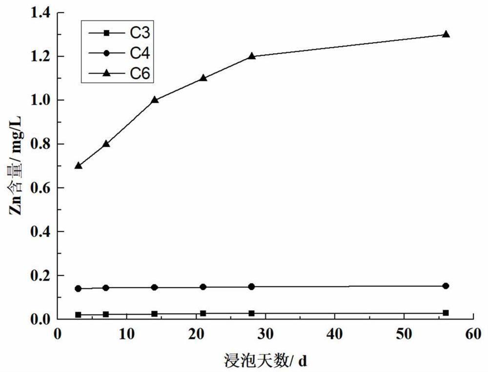 Hydrogel, cement paste and method for curing harmful metal ions by using well cementation cement