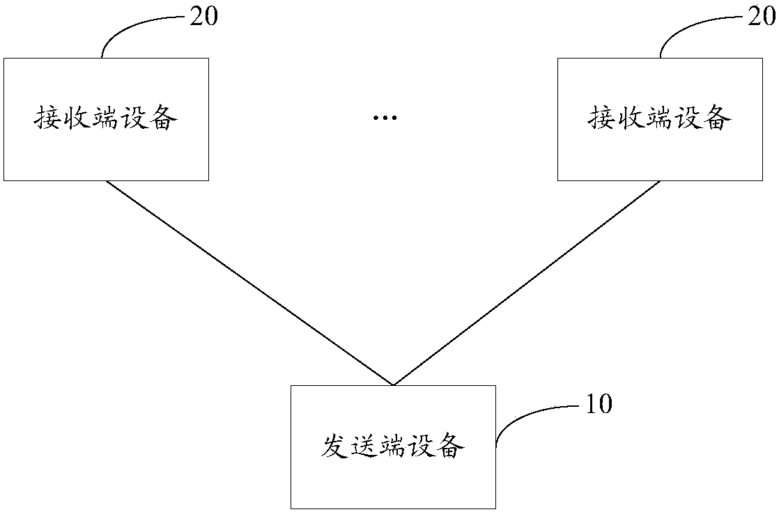 Data packet transmission method, sending end device and receiving end device