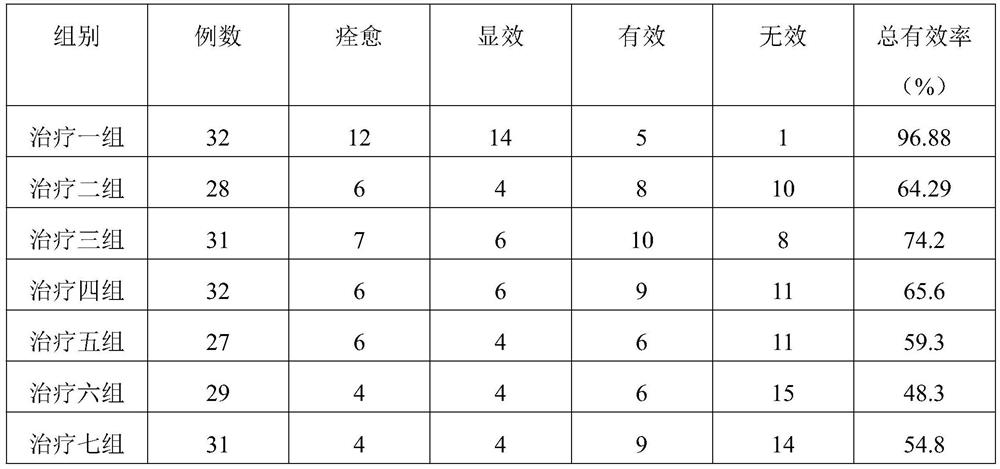 A traditional Chinese medicine composition for treating intermenstrual bleeding disease and its application