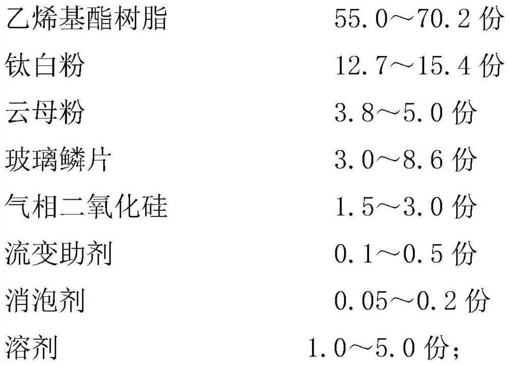 A radiation-resistant, strong-acid-resistant, dual-curing heavy-duty anti-corrosion coating