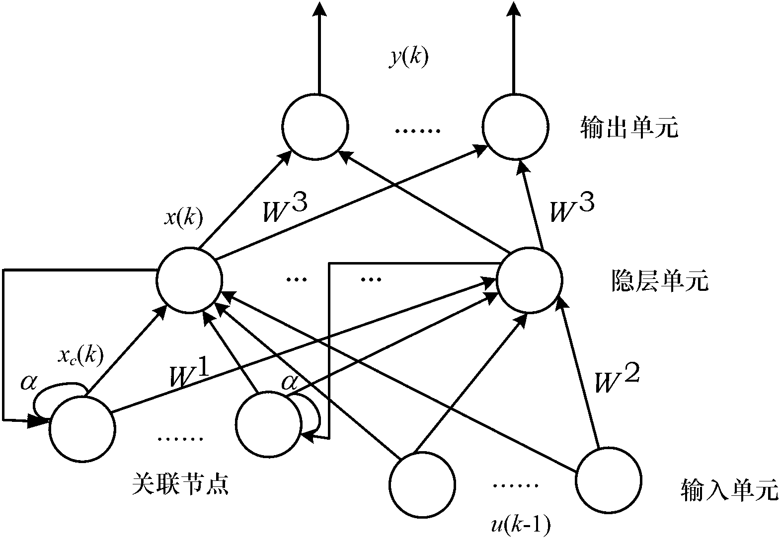 Fault location method based on residual and double-stage Elman neural network for hydraulic servo system