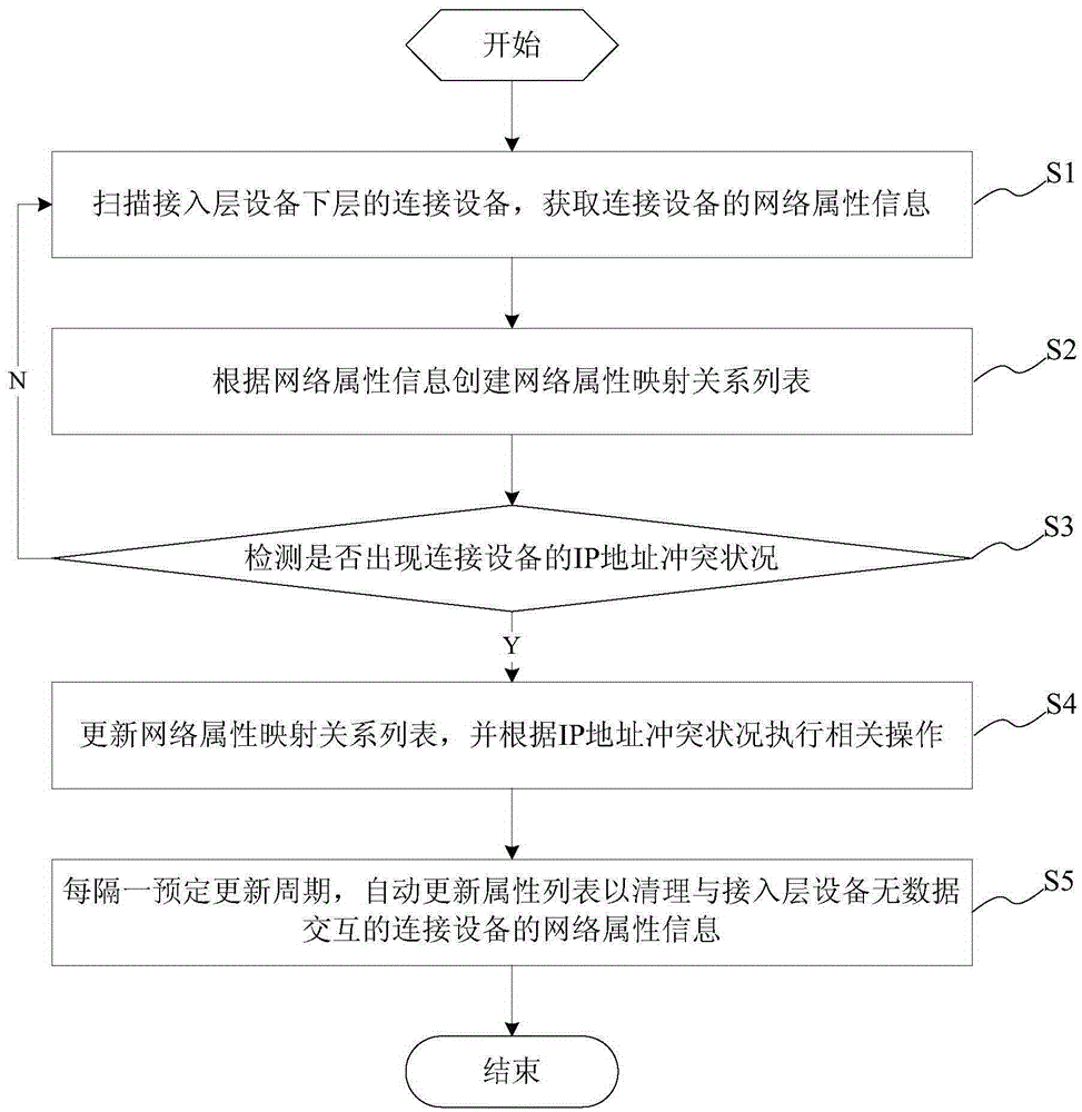 internet-protocol-ip-address-conflict-detection-method-and-system