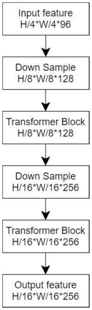 Transform-based remote sensing VHR image change detection method