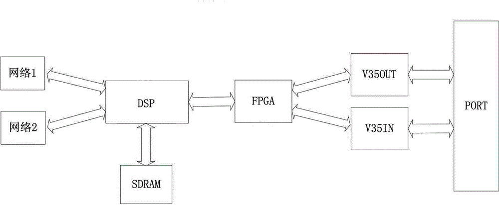 A satellite transmission router