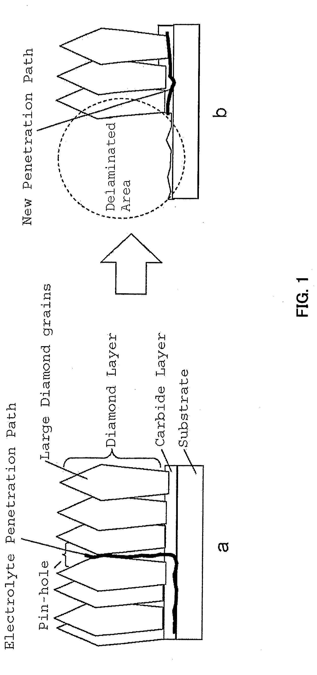 Method for production of diamond electrodes