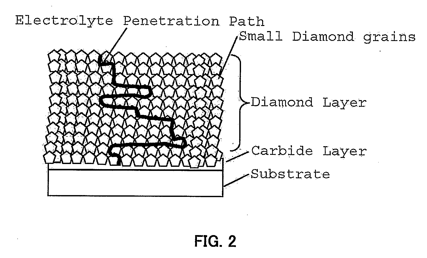 Method for production of diamond electrodes