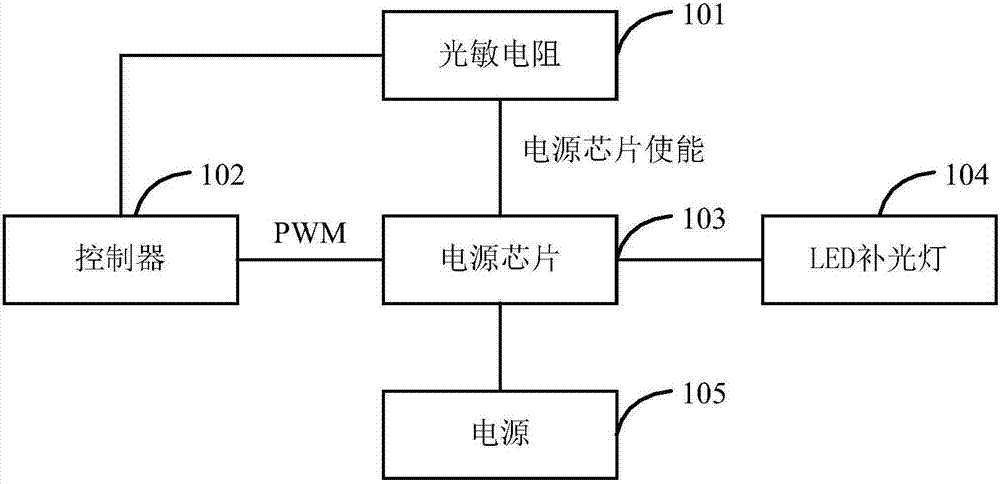 Automatic light supplement method and system for number plate identification