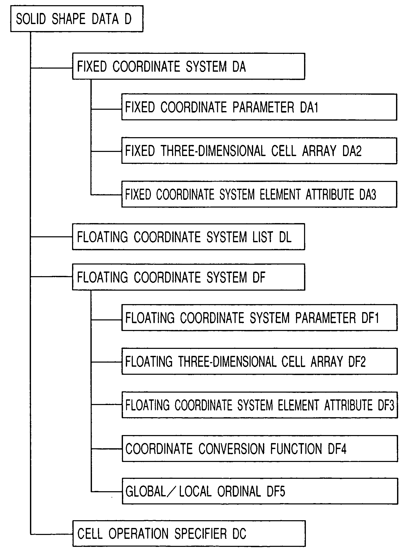 Method and apparatus for describing solid shapes, and CAD/CAM system which employs the method