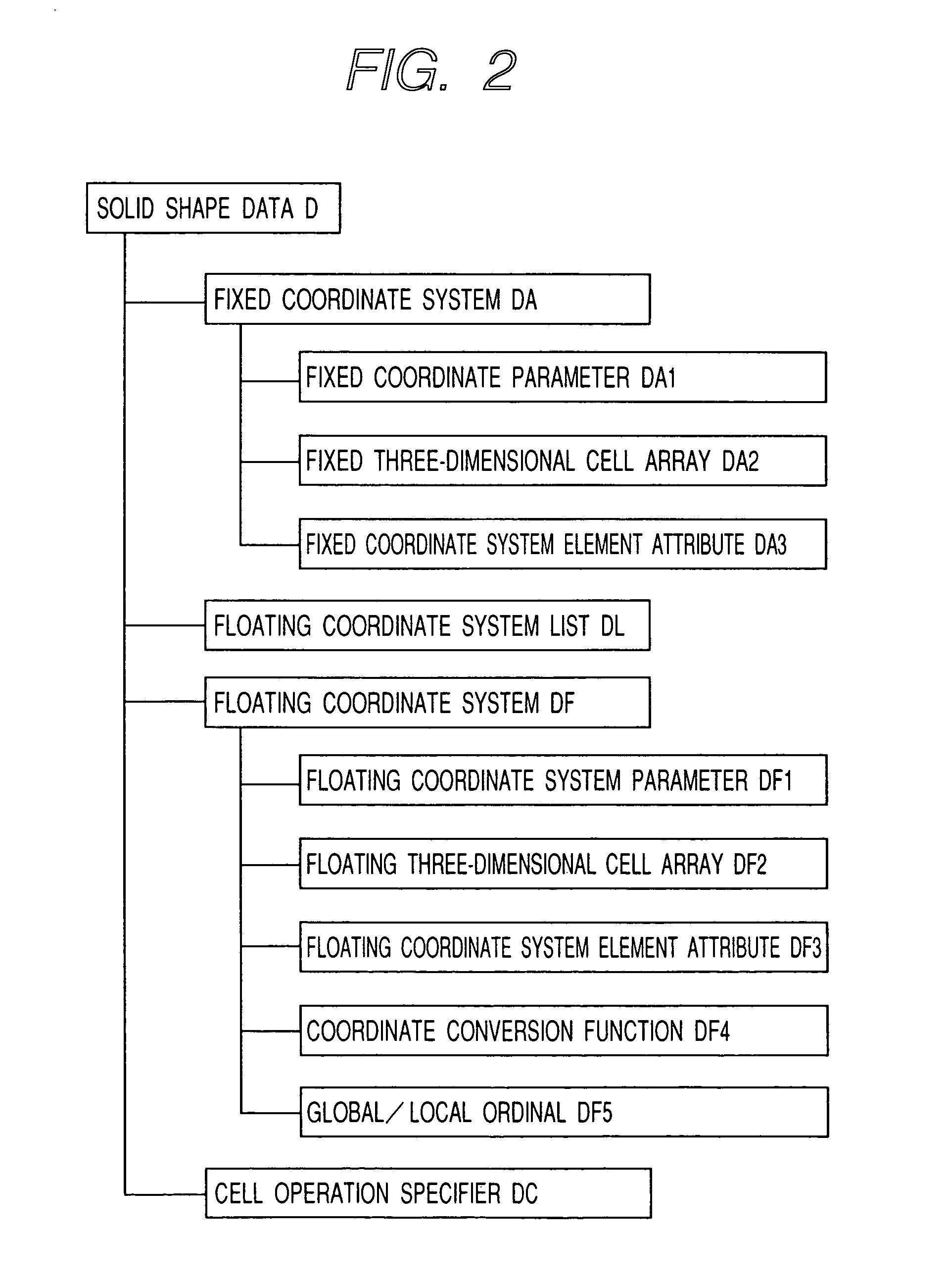 Method and apparatus for describing solid shapes, and CAD/CAM system which employs the method