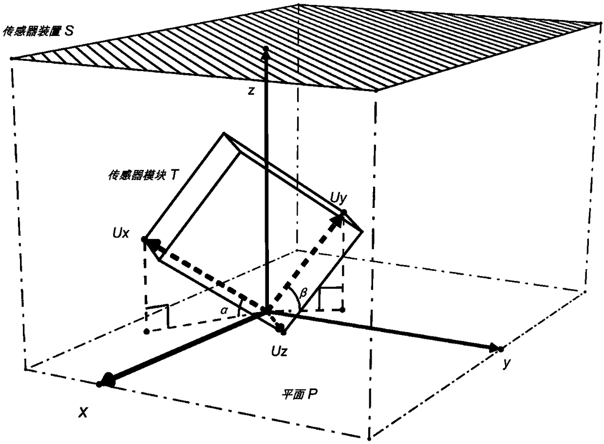 Calibration method for installation error of sensor module in three-dimensional space