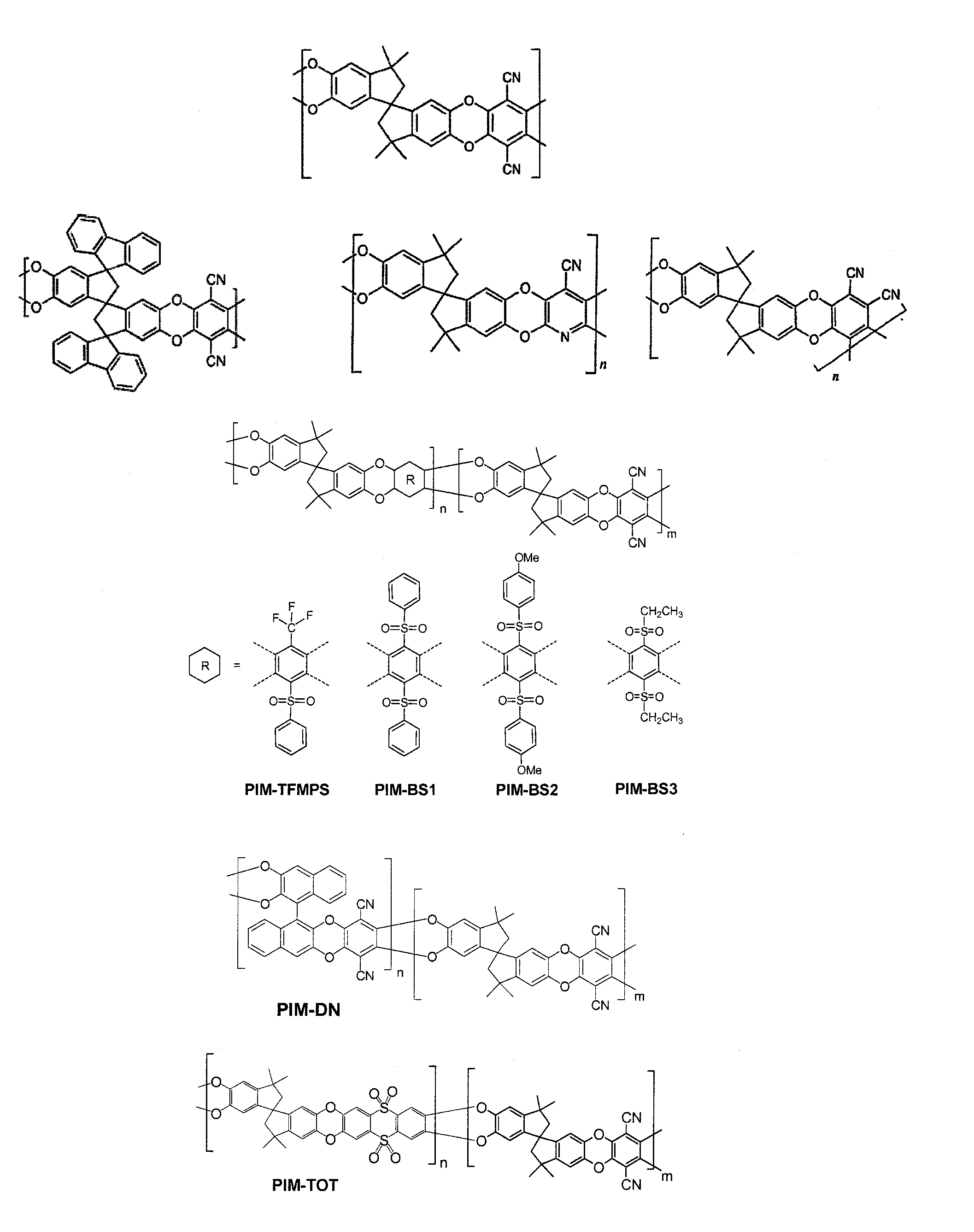 Polymers of intrinsic microporosity containing tetrazole groups