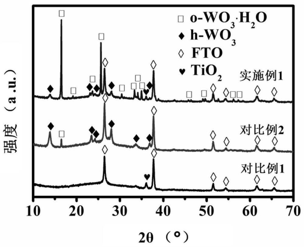 A kind of tungsten trioxide-titanium dioxide electrochromic film and preparation method thereof