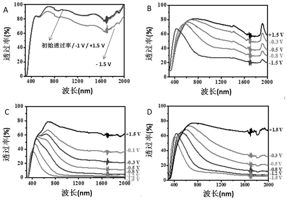 A kind of tungsten trioxide-titanium dioxide electrochromic film and preparation method thereof