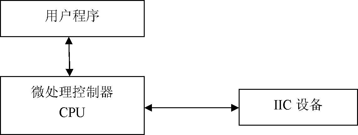 Method for improving software driver compatibility