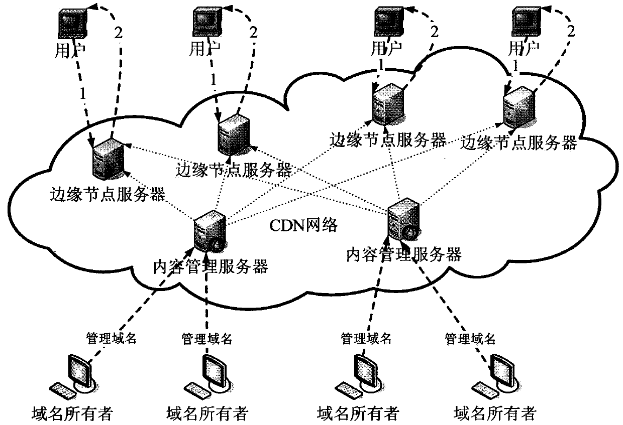 CDN-based domain name parse service model
