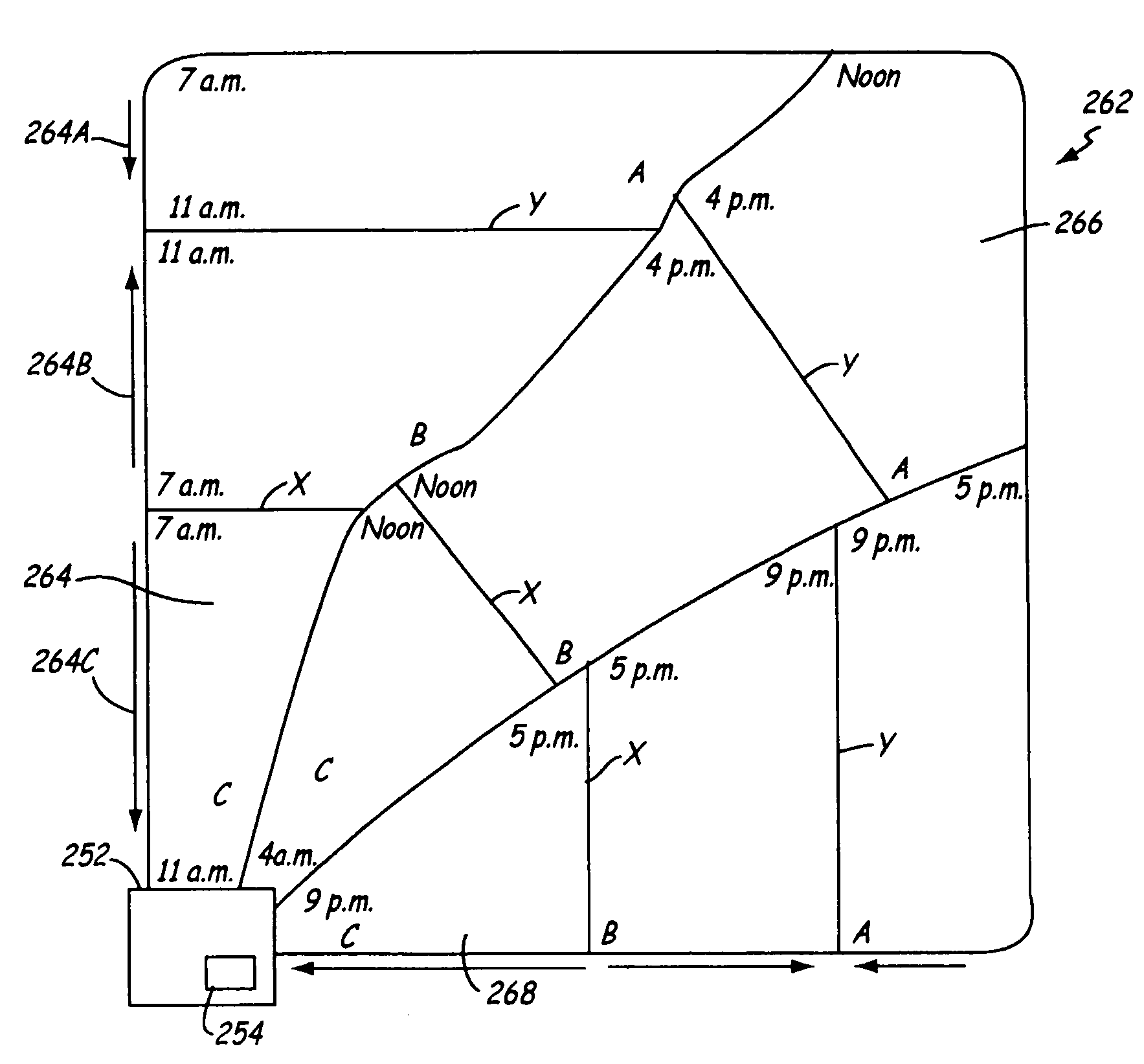 Residential delivery system and method