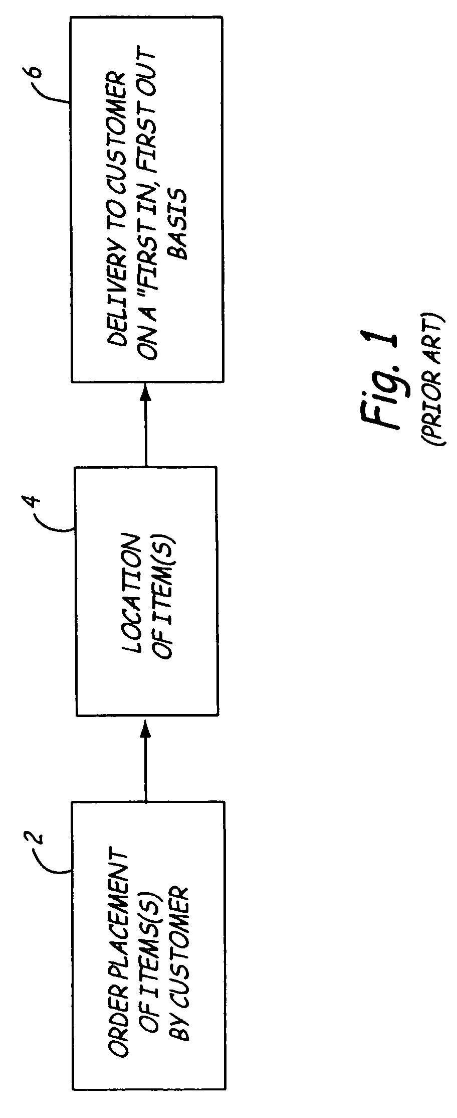 Residential delivery system and method