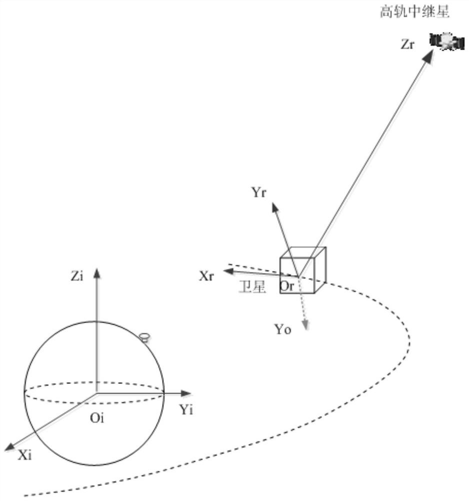 General Design Method of Attitude Reference for Multiple Working Modes of Agile Satellites