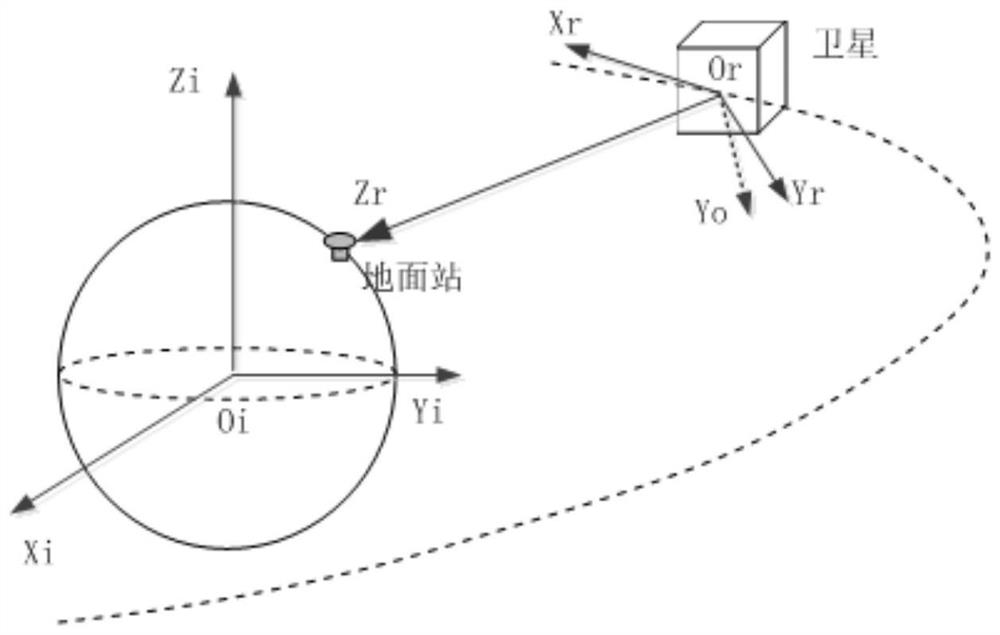 General Design Method of Attitude Reference for Multiple Working Modes of Agile Satellites