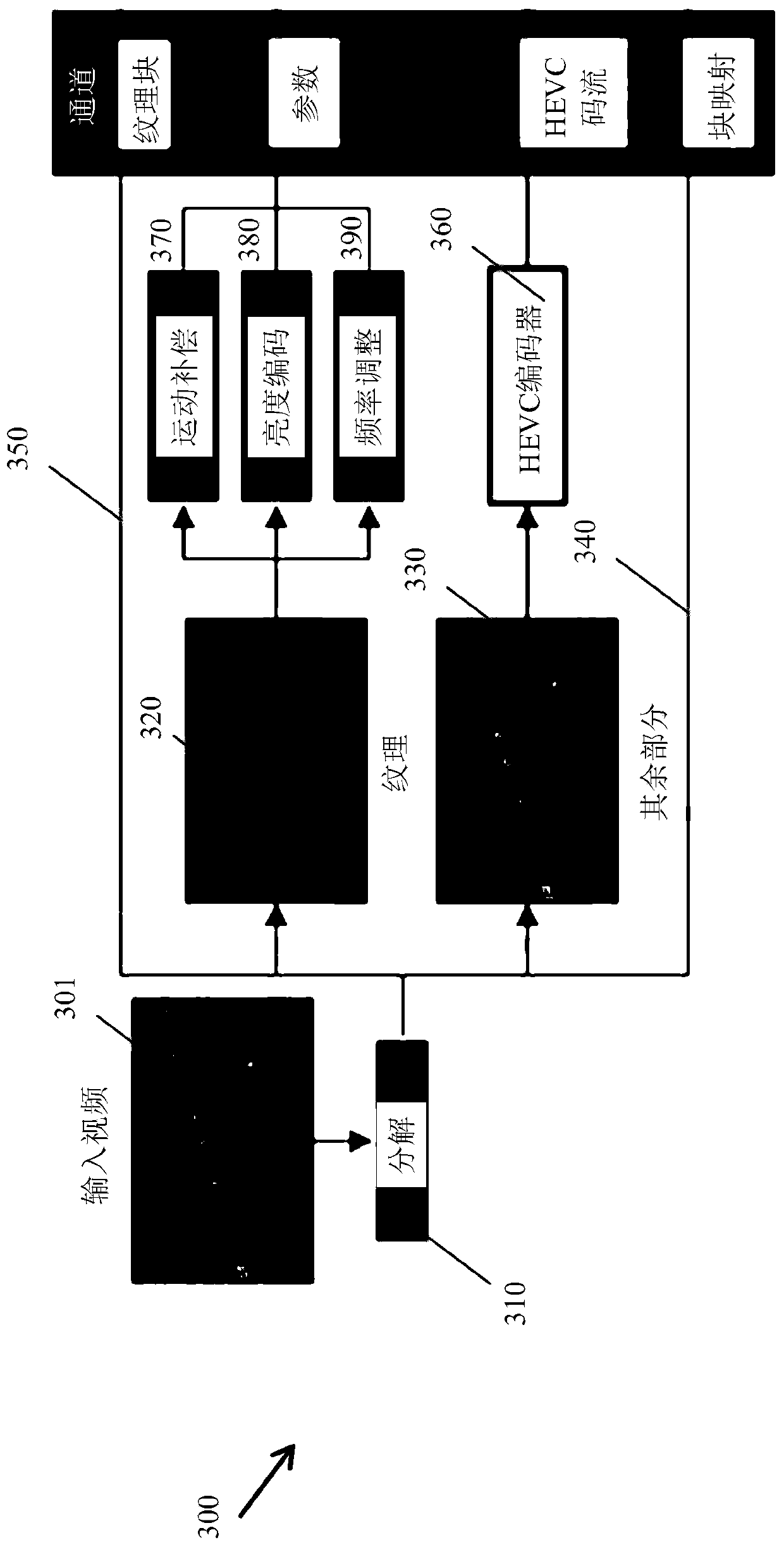 Cluster refinement for texture synthesis in video coding