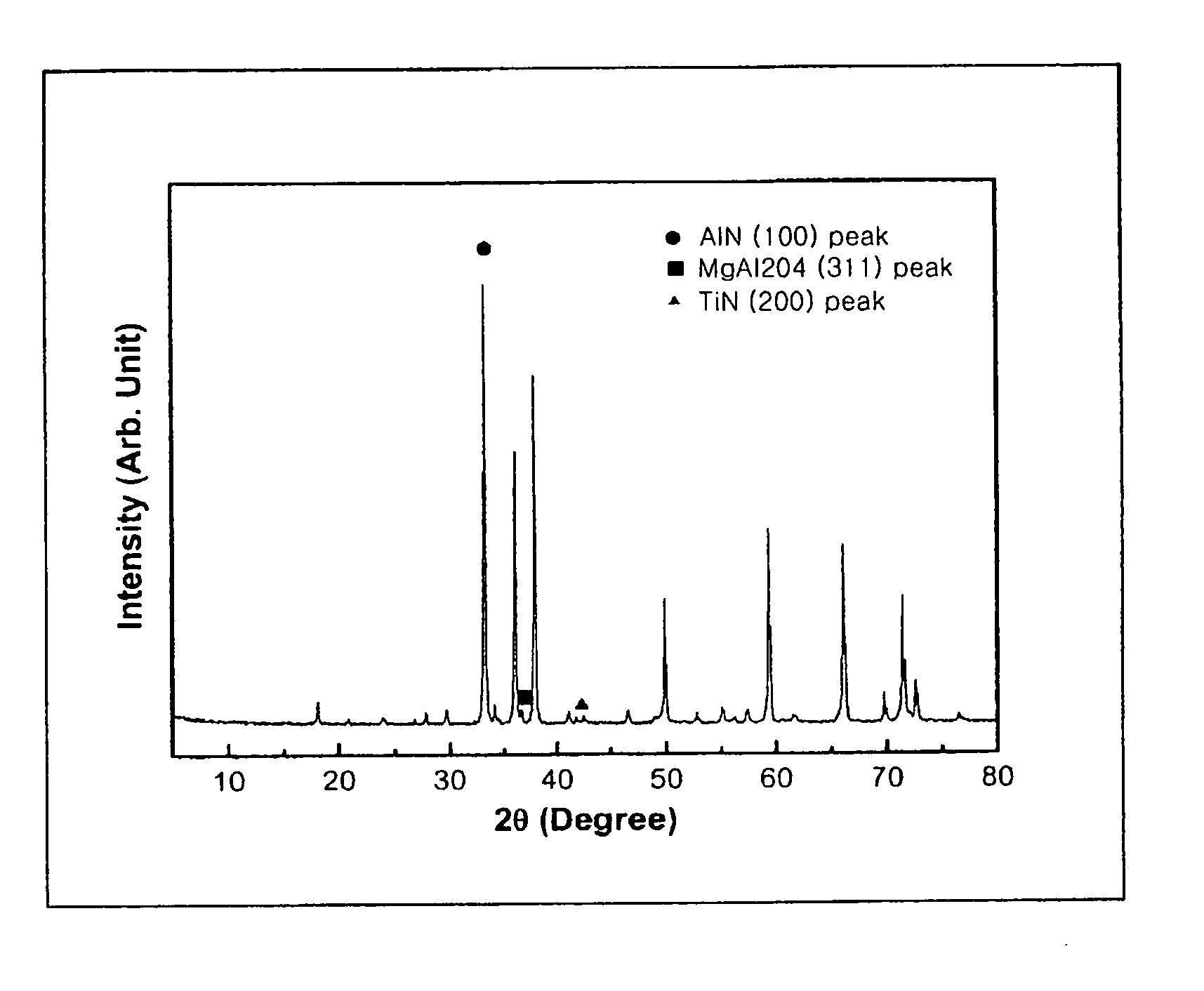 High dense sintered body of aluminum nitride, method for preparing the same and member for manufacturing semiconductor using the sintered body