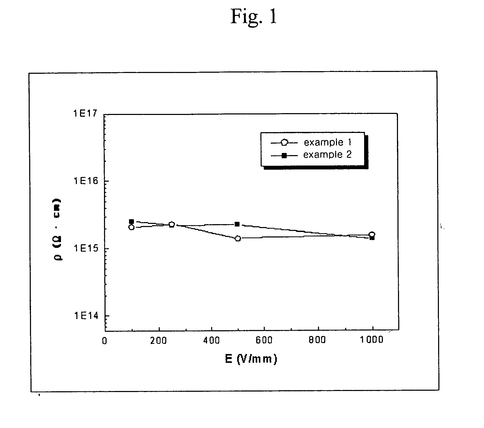 High dense sintered body of aluminum nitride, method for preparing the same and member for manufacturing semiconductor using the sintered body