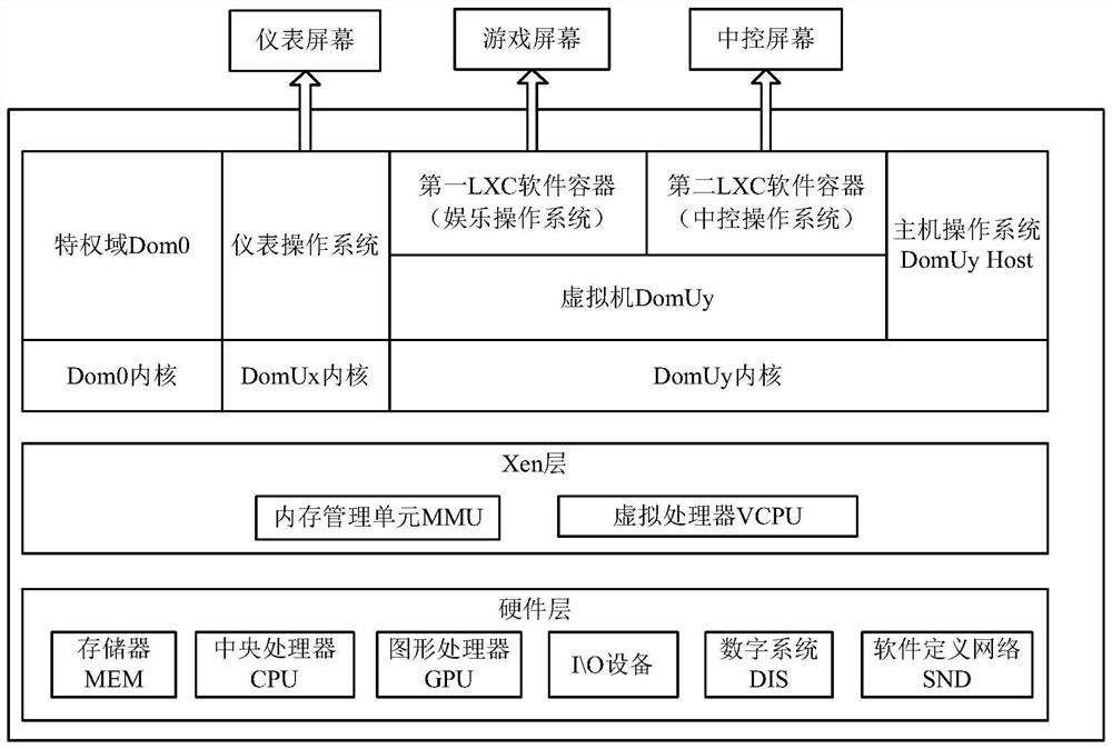 Operating system starting method and device, electronic equipment and storage medium