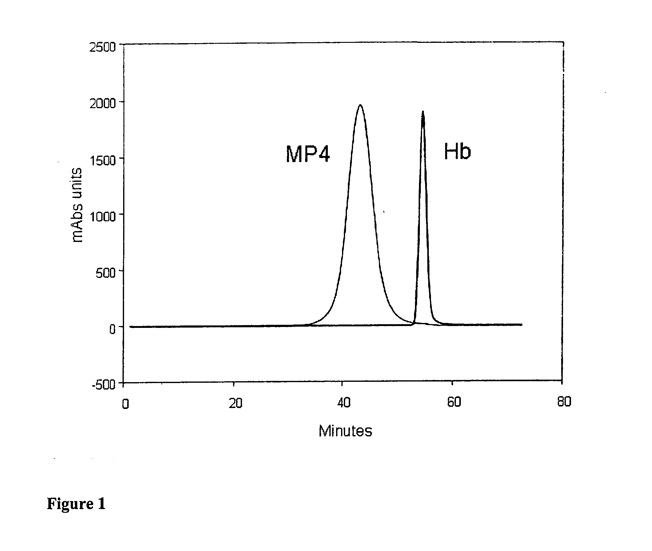 Methods to enhance hemodynamic stability using oxygen carrying compositions